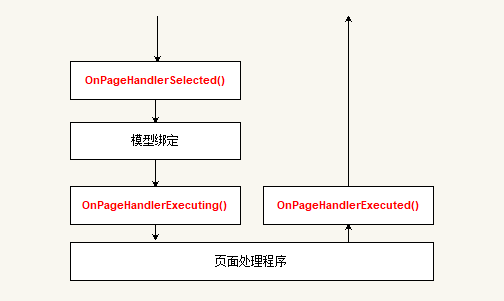 image-20240205103713932