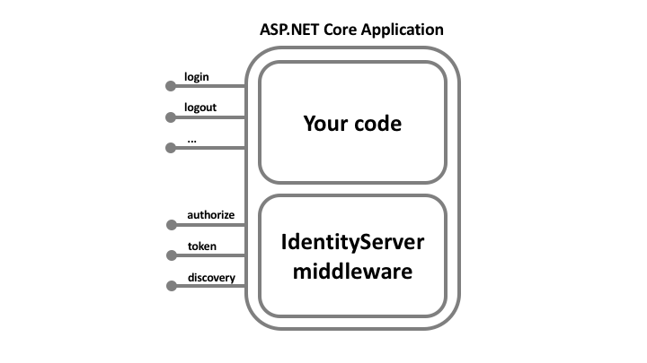 _images/middleware.png